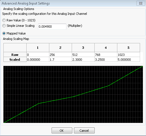 Race Capture Pro sensor configuration